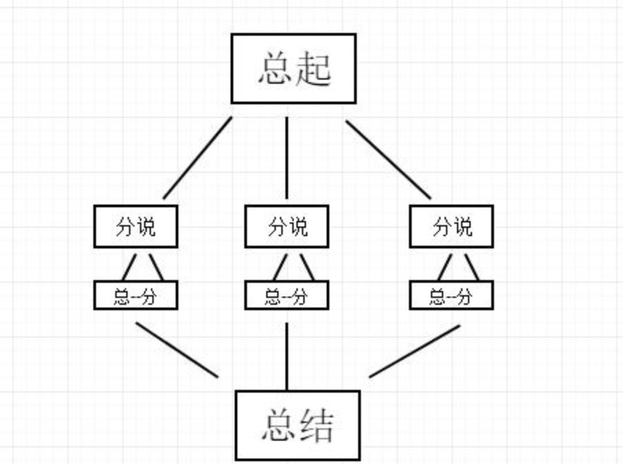 如何写一篇能够让人看完并点赞的文章？