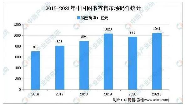 一本书就赚几十万，详解抖音中老年人书单号的玩法逻辑，看完你也能做