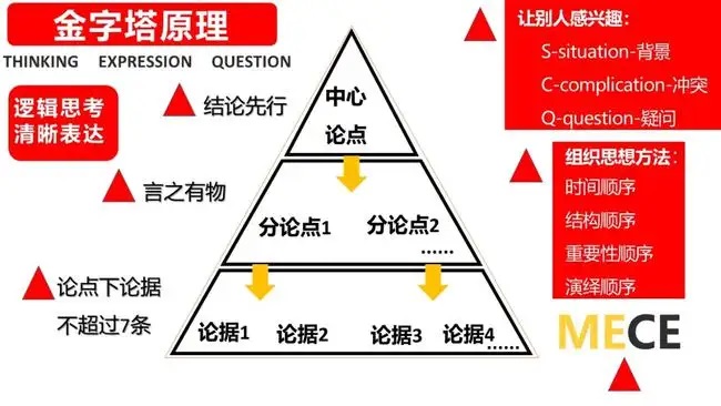 如何写一篇能够让人看完并点赞的文章？
