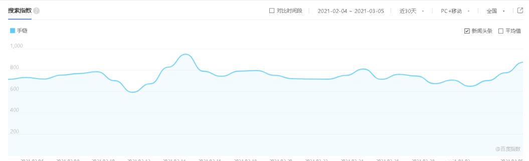 利用淘宝、1688寻找分领域项目的玩法