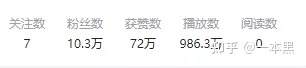 B站上的道士一个月能赚多少钱？