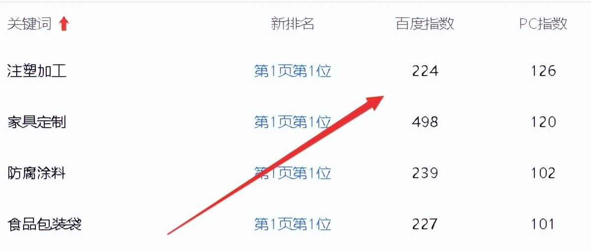 利用淘宝、1688寻找分领域项目的玩法